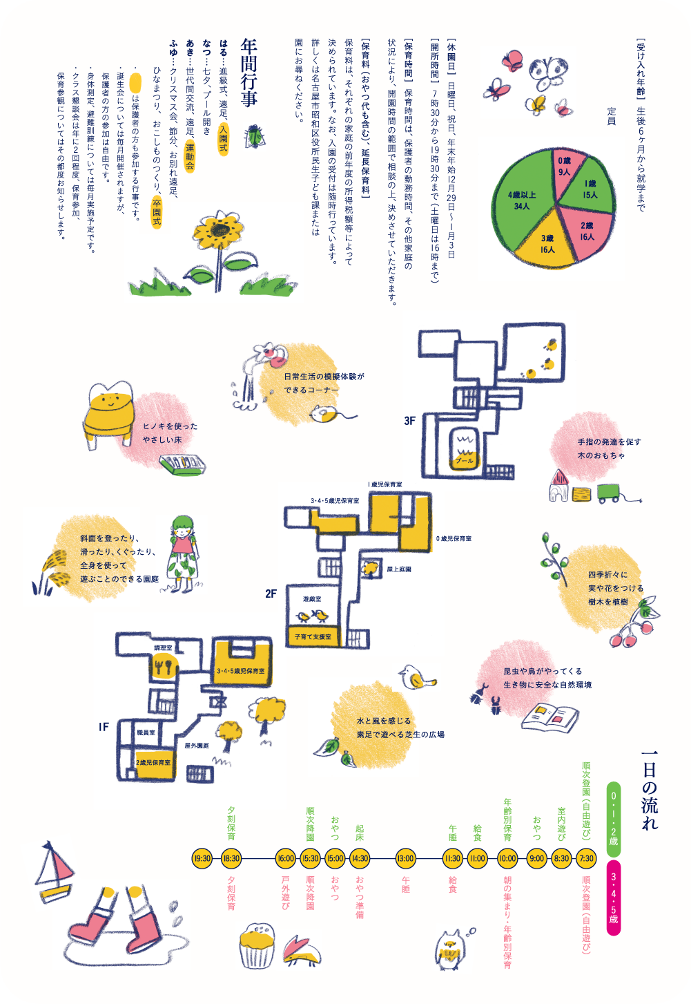 受け入れ年齢や年間行事・一日の流れ
